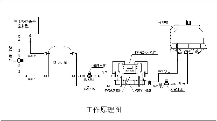 螺杆式冷水机组工作原理图