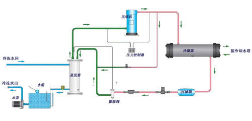 水冷冷水机组原理图