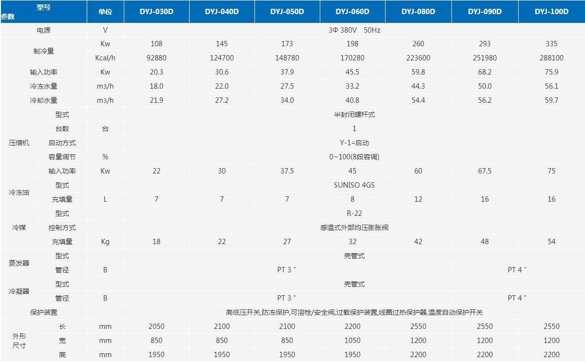 螺杆式冷水机参数表