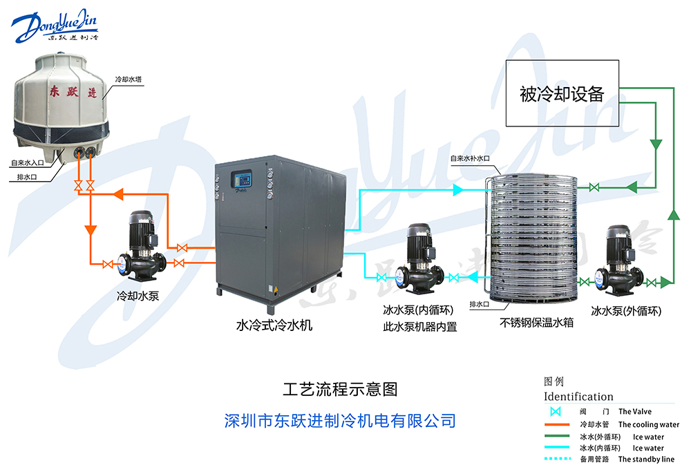 型材氧化冷水机安装示意图