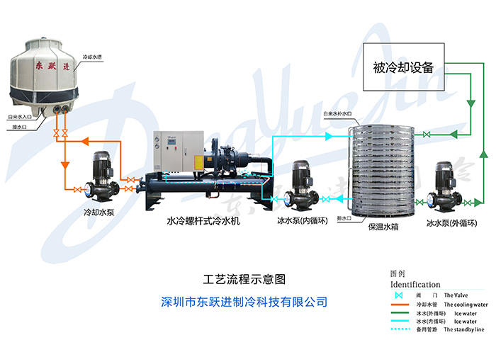 螺杆式冷水机组工作原理图