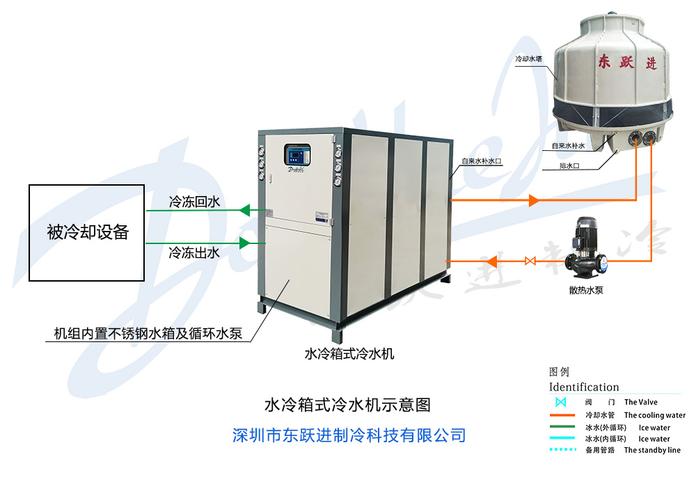 水冷箱式冷水机工作原理