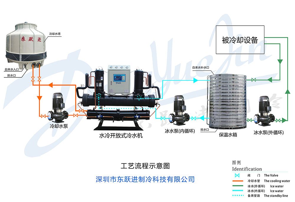 开放式冷水机工作原理