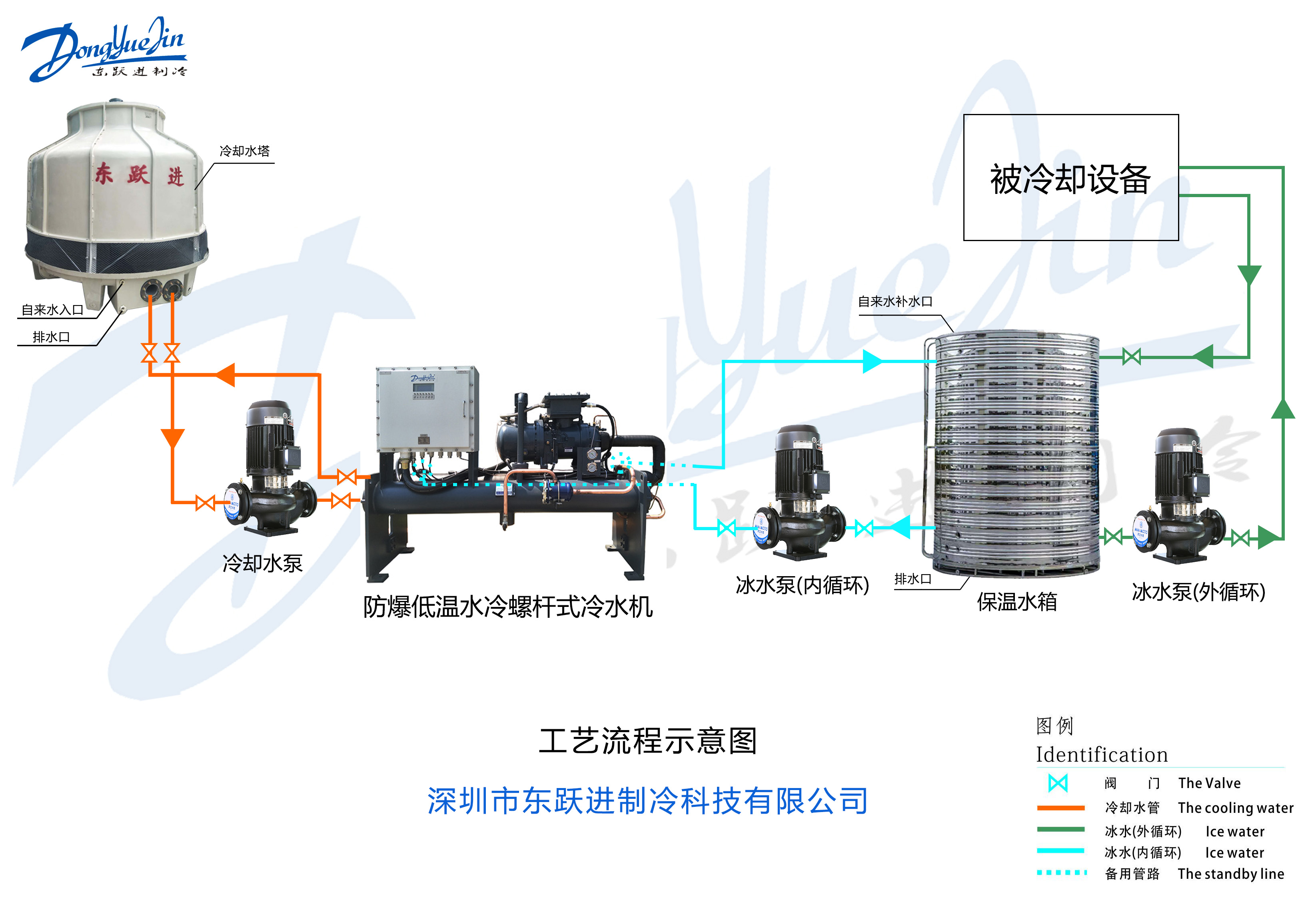 水冷防爆螺杆制冷设备示意图