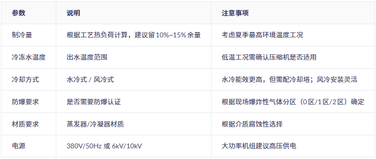 化工螺杆式冷水机选型指南